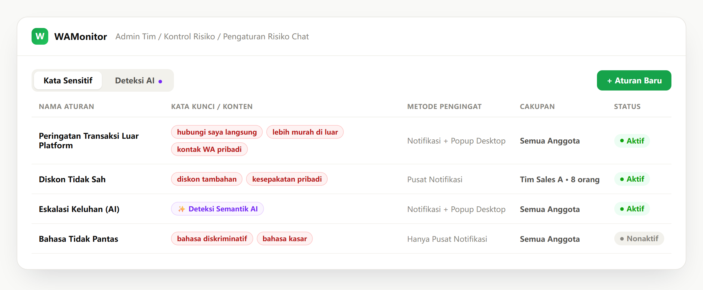 Panel konfigurasi aturan kata sensitif dan deteksi AI di WAMonitor